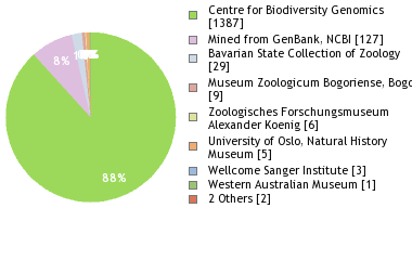 Depositories