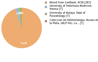 Depositories