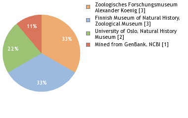 Depositories