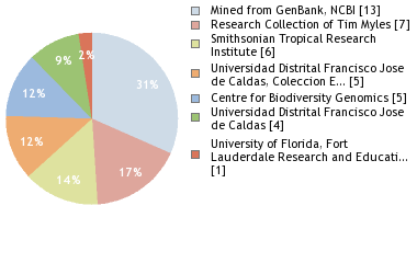 Depositories