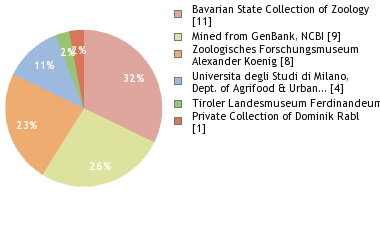 Depositories