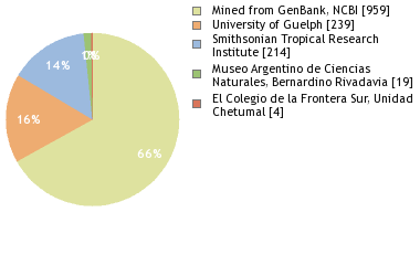 Depositories