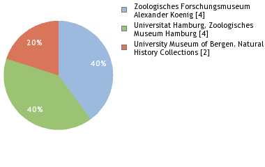 Depositories