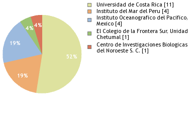 Depositories