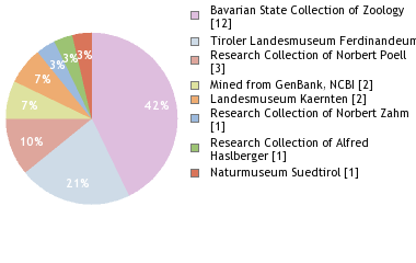 Depositories