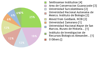 Depositories