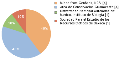 Depositories