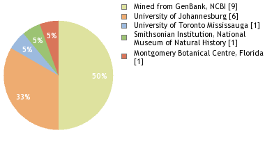 Depositories