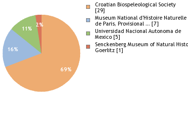 Depositories