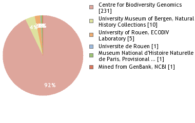 Depositories