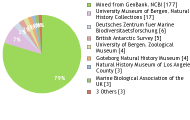 Depositories