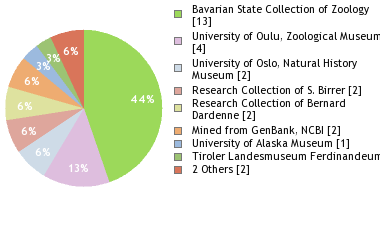 Depositories