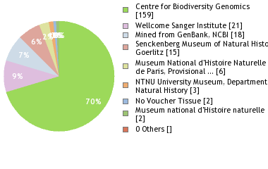 Depositories