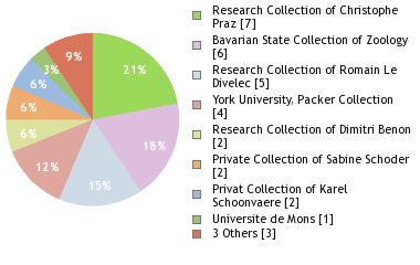 Depositories