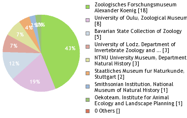 Depositories