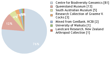 Depositories