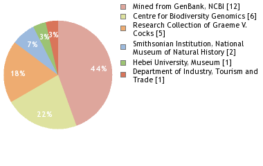 Depositories