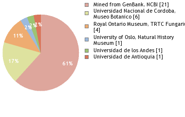 Depositories