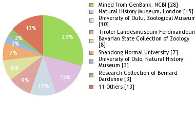 Depositories