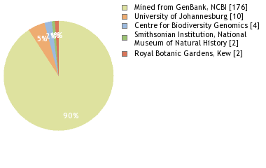 Depositories