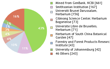 Depositories