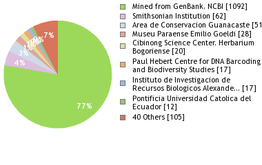 Depositories