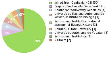 Depositories