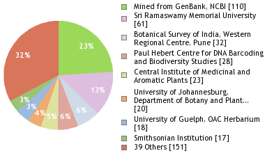 Depositories