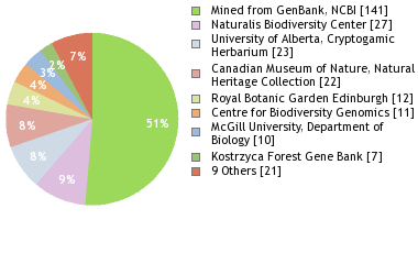 Depositories