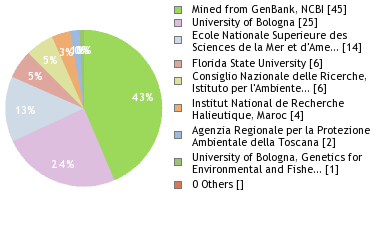 Depositories