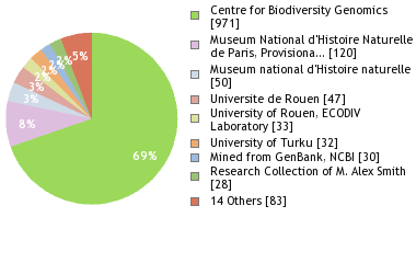 Depositories