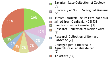 Depositories