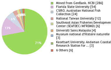 Depositories