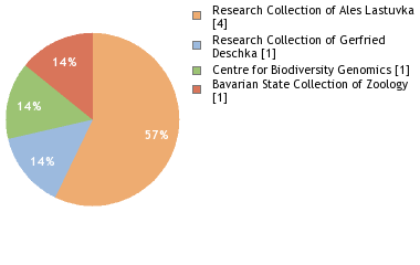 Depositories