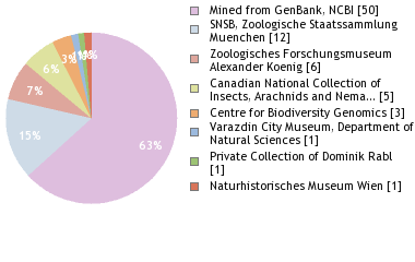 Depositories