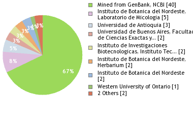 Depositories