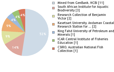 Depositories