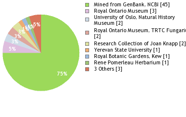 Depositories