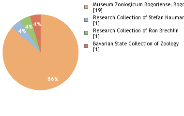 Depositories