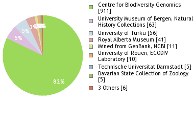 Depositories