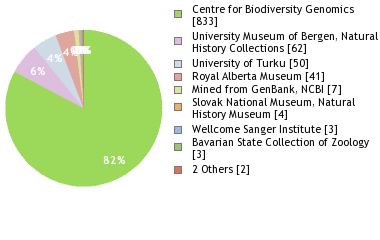 Depositories