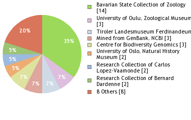 Depositories