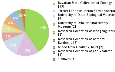 Depositories