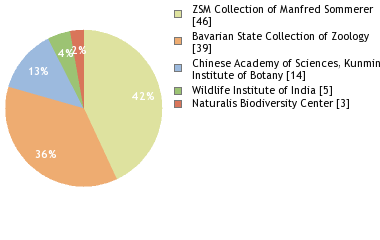 Depositories