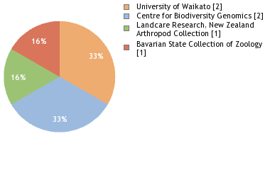 Depositories