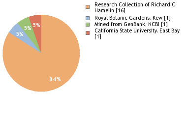 Depositories