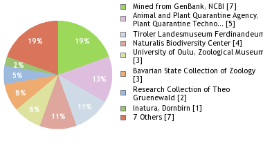 Depositories