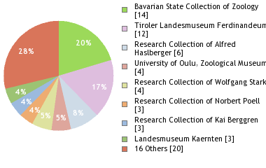 Depositories