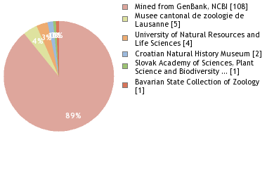 Depositories