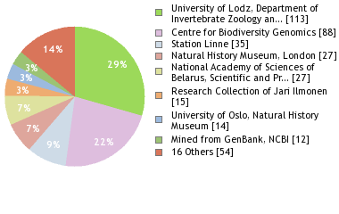 Depositories